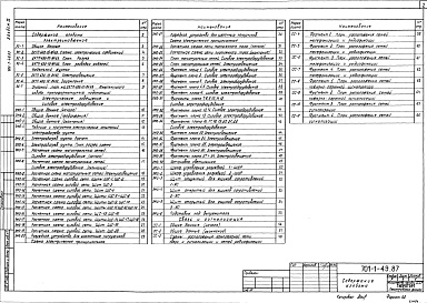 Состав альбома. Типовой проект 701-1-49.87Альбом 4 Электроснабжение. Электроосвещение и силовое электрооборудование. Связь и сигнализация