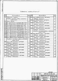Состав альбома. Типовой проект 409-28-51.89Альбом 9 Задание заводу-изготовителю на НКУ. Части 1, 2.     