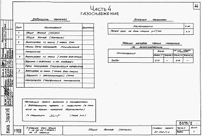 Состав альбома. Типовой проект 87-048/1.2Альбом 4 Части 1.85, 2,3,4,5,6 Архитектурно-строительные чертежи, отопление и вентиляция, водоснабжение и канализация, газоснабжение, электрооборудование, устройства связи выше отм.0.000