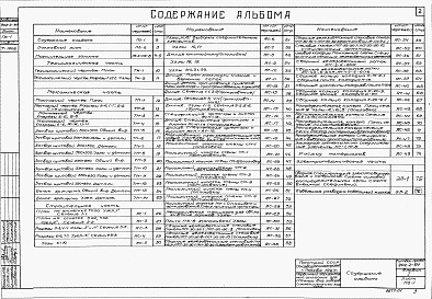 Состав альбома. Типовой проект 902-2-64Альбом 1 Технологическая, строительная, механическая и электротехническая части
