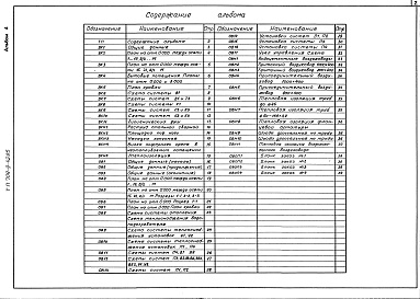 Состав альбома. Типовой проект 709-9-42.85Альбом 4 Отопление и вентиляция. Водопровод и канализация