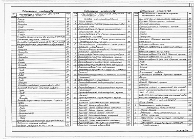 Состав альбома. Типовой проект 403-3-081.90Альбом 22 Разгрузочное устройство с двумя опрокидывателями для вагонеток ВГ4,5 и ВГ9,0. Часть 1 Исполнение 2. Пояснительная записка. Горные подземные работы