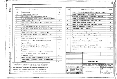 Состав альбома. Типовой проект 501-05-31.83Альбом 1 Станционные устройства Часть 2 Варианты схем связи 3, 4 и 5