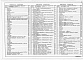 Состав фльбома. Типовой проект 403-3-081.90Альбом 22 Разгрузочное устройство с двумя опрокидывателями для вагонеток ВГ4,5 и ВГ9,0. Часть 1 Исполнение 2. Пояснительная записка. Горные подземные работы