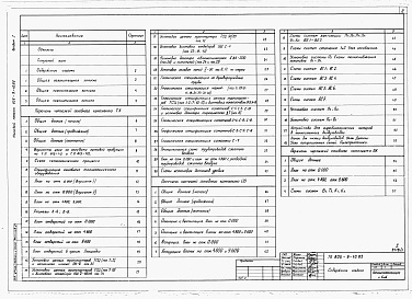 Состав альбома. Типовой проект 805-9-10.85Альбом 1 – Общая пояснительная записка. Технология производства. Отопление и вентиляция. Внутренние водопровод и канализация.     