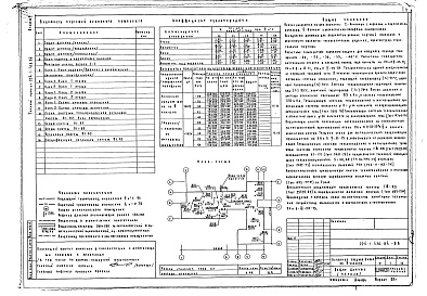 Состав альбома. Типовой проект 224-1-430.84Альбом 2 Санитарно-технические чертежи     