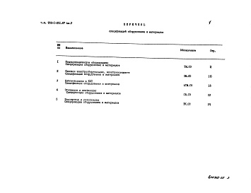 Состав альбома. Типовой проект 903-1-251.87Альбом 5  Спецификация оборудования    
