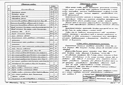 Состав альбома. Типовой проект 902-2-7Альбом 1 Технологическая часть
