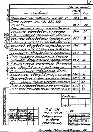 Состав альбома. Типовой проект 416-4-104.85Альбом 9 Проектная документация по переводу подвала бытового корпуса на режим ПРУ    