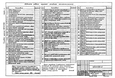 Состав альбома. Типовой проект 416-9-17.83Альбом 4 Автоматизация вспомогательных механизмов и задания заводу
