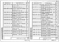 Состав фльбома. Серия 1.020-1/87 КонструкцииВыпуск 2-15 Колонны из бетона класса В30 для зданий с высотой этажа 3,6 м. Пространственные каркасы. Рабочие чертежи
