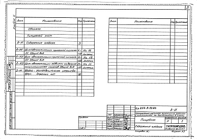 Состав альбома. Типовой проект 254-9-93.83Альбом 4 Чертежи заданий заводам-изготовителям по автоматизации