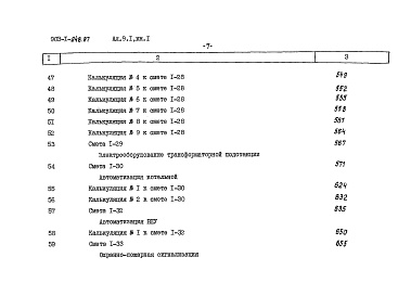 Состав альбома. Типовой проект 903-1-248.87Альбом 9.1 Сметы. Котельная. Книга 1.