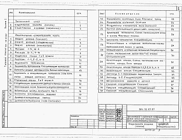 Состав альбома. Типовой проект 144-16-63.87Альбом 1 Архитектурно-строительные, санитарно-технические и электротехнические чертежи.