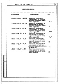 Состав альбома. Типовой проект 252-9-119.87Альбом 4 Ведомости потребности в материалах