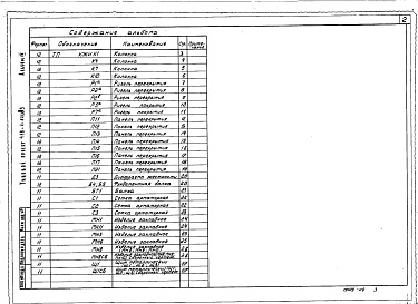 Состав альбома. Типовой проект 416-1-141.83Альбом 4 Строительная часть. Изделия
