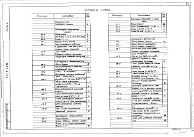 Состав альбома. Типовой проект 416-9-34.87Альбом 3 Архитектурно-строительные решения. Конструкции железобетонные и металлические. Внутренний водопровод и канализация. Отопление и вентиляция