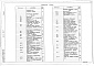 Состав фльбома. Типовой проект 416-9-34.87Альбом 3 Архитектурно-строительные решения. Конструкции железобетонные и металлические. Внутренний водопровод и канализация. Отопление и вентиляция