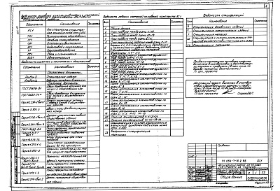 Состав альбома. Типовой проект 254-7-16.2.88Альбом 13 Архитектурно-строительные решения. Технологическое оборудование. Лечебное газоснабжение. Отопление и вентиляция. Водопровод и канализация. Электрооборудование. Связь и сигнализация. Автоматизация