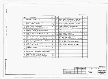 Состав альбома. Типовой проект 816-1-153.88Альбом 3 Производственные помещения.  Отопление и вентиляция, внутренние водопровод и канализация