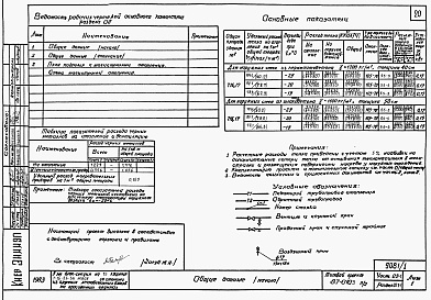 Состав альбома. Типовой проект 87-0103п/2Альбом 1 Часть 01-1, 02-1, 03-1  Чертежи архитектурно-строительные, отопление и вентиляция, водоснабжение и канализация ниже отм. 0.000