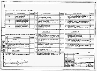 Состав альбома. Типовой проект 805-3-16Альбом 2. Технологические, сантехнические и электротехнические чертежи.      