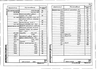 Состав альбома. Типовой проект 503-2-45.91Альбом 6 Строительные изделия     