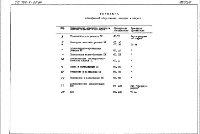 Состав альбома. Типовой проект 709-9-25.84Альбом 3 Спецификации оборудования