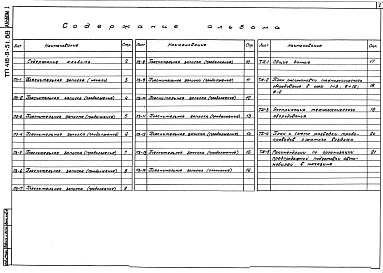 Состав альбома. Типовой проект 416-9-51.88Альбом 1 Пояснительная записка. Технология производства