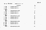 Состав фльбома. Типовой проект 409-28-40Альбом 10 Сметы. Часть 1,2,3,4,5,6,7,8,9,10,11,12,13,14,15,16.Сметы для камер типа I, II,III,IV,V (в монолитном керамзитобетоне, в сборном керамзитобетоне, в сборном железобетоне). Локальные сметы на все виды работ.