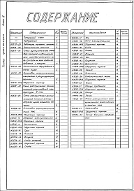 Состав альбома. Типовой проект 406-9-276.83Альбом 2 Тепловой контроль и автоматика