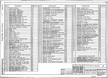 Состав альбома. Типовой проект 294-3-39м.85Альбом 1 Часть 1, 2  Архитектурно-строительные и технологические чертежи    