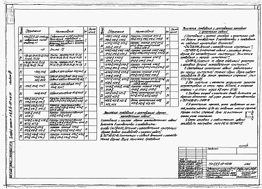 Состав альбома. Типовой проект А-II,III,IV-150-410.88Альбом 3 Строительные конструкции и изделия.     