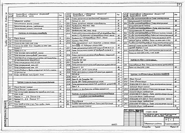 Состав альбома. Типовой проект 812-1-62.85Альбом 1  Пояснительная записка. Технология производства. Архитектурно-строительные решения. Электроснабжение, электрическое освешение и силовое электрооборудование. Связь и сигнализация. Автоматизация технологии производства. 