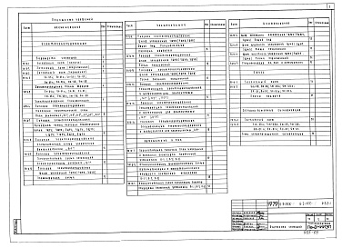 Состав альбома. Типовой проект Б-1-2630Часть 5,6 Раздел 5.2-1 Электрооборудование и автоматика сантехнических устройств Раздел 6.2-1 Устройства связи 