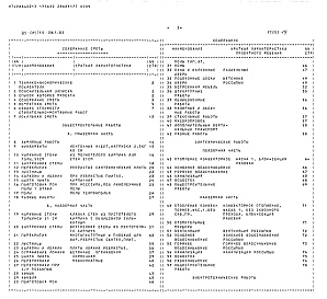 Состав альбома. Типовой проект 85-017/1.2Альбом 22 Смета СМ 1.84