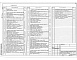 Состав фльбома. Типовой проект 802-3-41.91Альбом 1 Пояснительная записка. Технология производства. Архитектурные решения. Конструкции железобетонные. Конструкции деревянные. Внутренние водопровод и канализация. Отопление и вентиляция. Электроосвещение и электросиловое оборудование. Автоматизация 