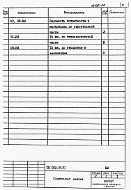 Состав альбома. Типовой проект 902-9-21Альбом 7 Ведомости потребности в материалах    