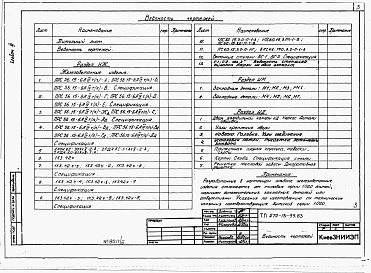 Состав альбома. Типовой проект 272-13-99.83Альбом 3 Изделия заводского изготовления