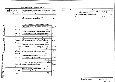 Состав альбома. Типовой проект 904-1-63.86Альбом 7 Спецификации оборудования.