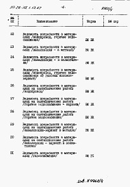 Состав альбома. Типовой проект 111-26-115.1.13.87Альбом 4 Раздел 8-3 Ведомость потребности в материалах 