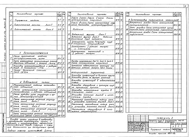 Состав альбома. Типовой проект 262-12-177САльбом 7 Электроснабжение здания и электрооборудование сцены