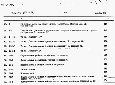 Состав альбома. Типовой проект 704-1-0222м.87Альбом 14 Сметы