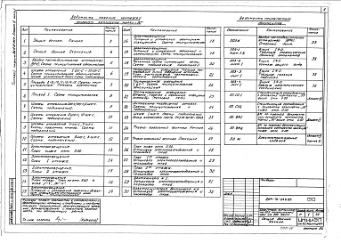 Состав альбома. Типовой проект 264-12-249.85Альбом 6 Электрооборудование, связь и сигнализация. Пожарная сигнализация Часть 1
