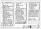 Состав фльбома. Типовой проект 414-6-14.88Альбом 5 Автоматизация.  