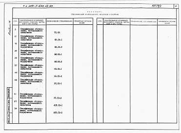 Состав альбома. Типовой проект 224-1-690.13.90Альбом 4 Спецификации оборудования.     