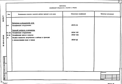 Состав альбома. Типовой проект 406-9-304.86Альбом 2.Спецификации оборудования.