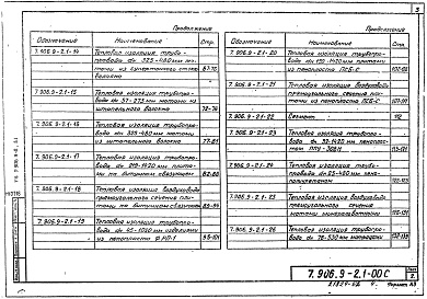 Состав альбома. Серия 7.906.9-2 ТепловаяВыпуск 1 Теплоизоляционные конструкции трубопроводов. Рабочие чертежи. Части 1, 2