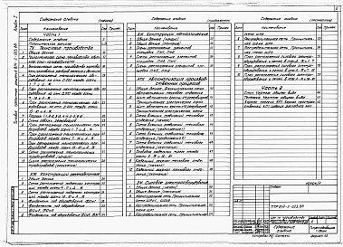 Состав альбома. Типовой проект 814-2-023.88Альбом 1 Часть 1. Пояснительная записка. Технология производства. Конструкции железобетонные. Конструкции металлические. Автоматизация производства. Силовое электрооборудование