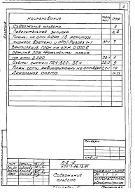 Состав альбома. Типовой проект 503-1-86.13.91Альбом 8 Проектная документация по переводу помещений здания гаража на режим ПРУ    